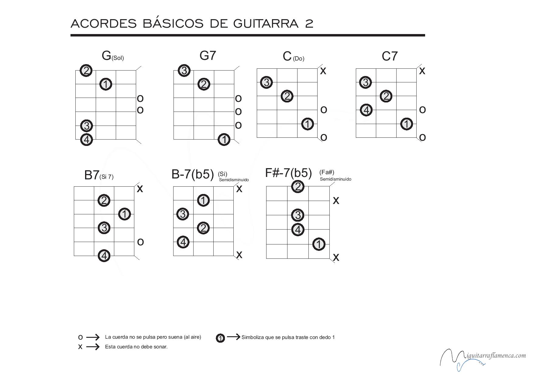Acordes basicos page 002