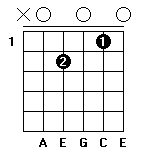 Am7 (Lam7)